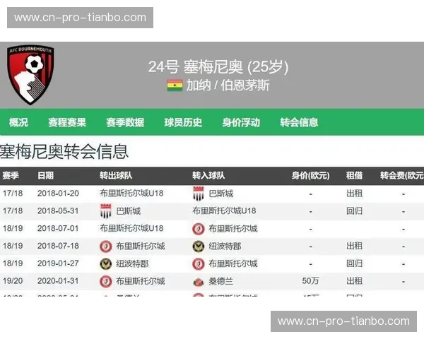 英超热点新闻全览：豪门风云、转会波动与赛季冲刺