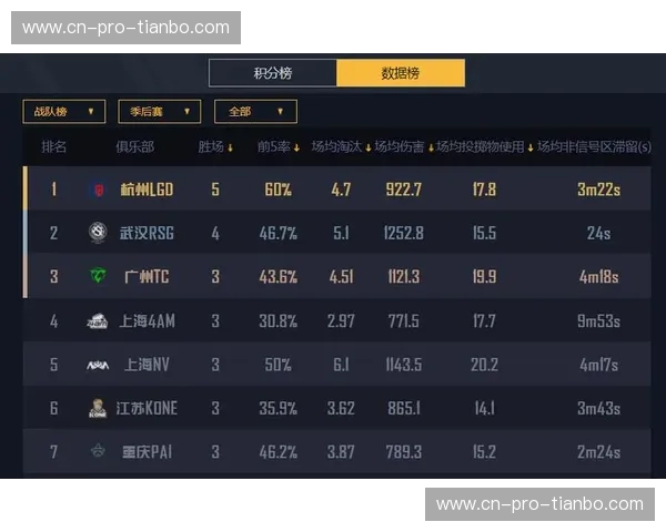 和平精英积分榜